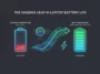 Infographic showing how Snapchat's Now Playing feature connects a music streaming app like Spotify to a user's avatar on the Snap Map to share music with friends.