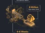Infographic detailing the premium display specifications of the rumored iPhone Ultra foldable smartphone, featuring dual screen sizes and chassis thickness.