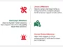 Infographic showing a timeline of events and rumors regarding OnePlus and Oppo leaving the US and European markets, from January brand dismantling reports to current imminent exit leaks.