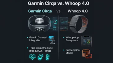 Infographic comparing the leaked Garmin Cirqa screen-less fitness tracker with the Whoop Strap 4.0, highlighting sensors and app ecosystems.