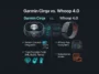 Infographic comparing the leaked Garmin Cirqa screen-less fitness tracker with the Whoop Strap 4.0, highlighting sensors and app ecosystems.