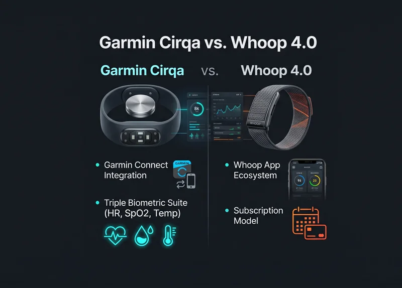 Infographic comparing the leaked Garmin Cirqa screen-less fitness tracker with the Whoop Strap 4.0, highlighting sensors and app ecosystems.