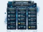 A detailed sci-fi infographic comparing the contents of the new Warhammer 40,000 starter sets, showing the exact miniature counts, painting tools, and rulebooks included in the Starter Set, Introductory Set, and Paint bundles.