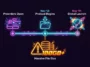 A neon-themed timeline infographic showing the key release dates for Grand Theft Auto 6, highlighting the November 12 preload start date and the November 19 global launch, along with a warning about the massive 100GB+ file size.