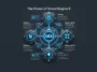 Infographic detailing the transition to Unreal Engine 5 for the Halo remake, highlighting the use of Nanite, Lumen, Niagara, and Mega Lights.