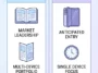 Infographic illustrating the Samsung vs Apple fight in the foldable phones market, comparing Samsung's multi-device leadership with Apple's anticipated single-device entry in September 2026.