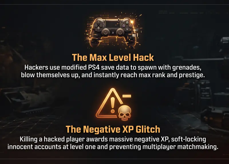Nostalgia Ruined: The New $40 Black Ops PS4 & PS5 Ports Are Already Overrun by Hackers and Cheaters!