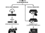 A black and white infographic illustrating how a major Xbox server outage blocks account authentication, locking players out of both their digital game libraries and physical discs due to online check-in requirements.