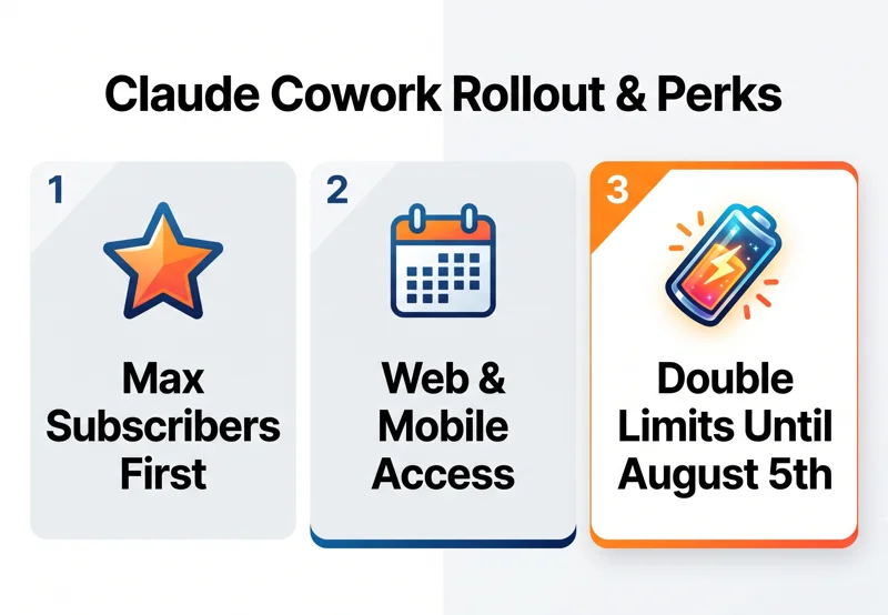Claude Cowork is Finally on Mobile & Cloud: How Anthropic Just Upgraded Your AI Assistant - تفاصيل إضافية