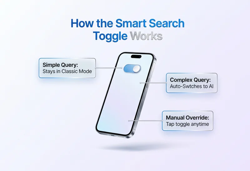 Google Photos Finally Listened: New Toggle Lets You Switch Between AI and Classic Search Instantly - تفاصيل إضافية