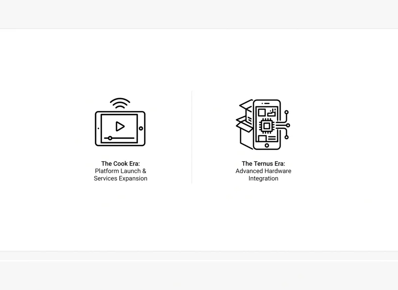 Black and white infographic comparing Apple leadership eras, featuring Tim Cook's focus on platform expansion and John Ternus's focus on advanced hardware integration.