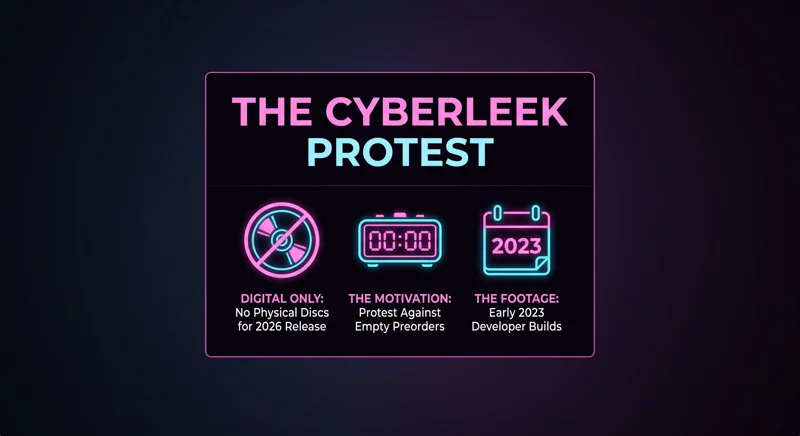 Infographic explaining the GTA 6 Cyberleek protest, highlighting the lack of physical discs, anti-preorder motivations, and the 2023 origin of the leaked footage.