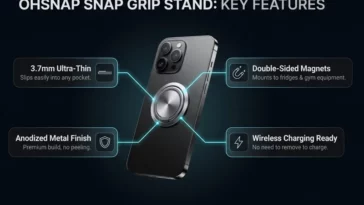 Infographic detailing the key features of the OhSnap Snap Grip Stand, including its 3.7mm ultra-thin design, double-sided magnets, anodized metal finish, and wireless charging compatibility.
