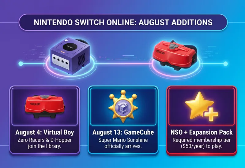 Infographic showing the August 2026 release schedule for the Nintendo Switch Online Expansion Pack, featuring Virtual Boy games and Super Mario Sunshine.