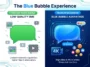 Infographic comparing standard SMS with the new imessage android sunbird app, highlighting blue bubbles, high-quality video sharing, and flawless group chat reactions.