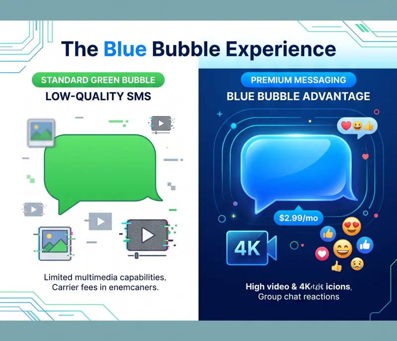 Sunbird is Back: How to Get iMessage "Blue Bubbles" on Android Safely