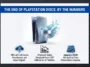 Infographic showing the massive decline in physical video game sales and the rise of digital downloads, explaining Sony's decision to end PlayStation discs by 2028.