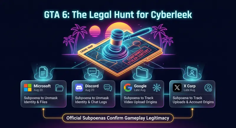 GTA 6 Cyberleek Update: Massive Gameplay Leaks Confirmed by Take-Two Subpoenas!