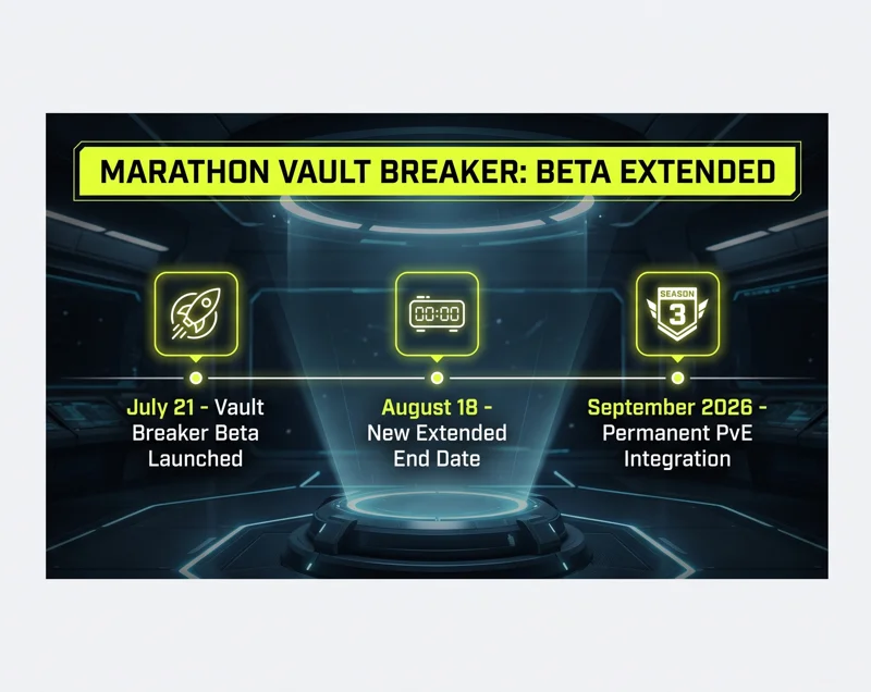 Play Marathon's Vault Breaker Longer: Bungie Extends PvE Beta With Huge Solo Mode Tweaks
