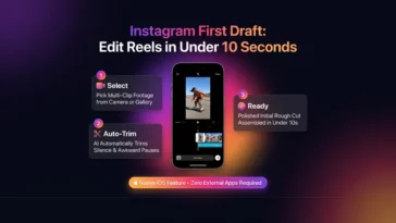 An infographic demonstrating how Instagram's First Draft feature automatically trims silence and assembles video clips for Reels in under 10 seconds directly on an iPhone.