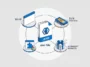 Infographic breaking down the components of the MicrosoftSettings.exe app, highlighting its WinUI shell, high RAM usage, browser extension payload, and Microsoft Rewards integration.