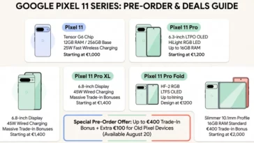 Infographic detailing the Google Pixel 11 series pre-order offers, specs, pricing, and trade-in bonuses for the Pixel 11, Pro, Pro XL, and Fold models.