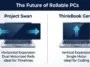 Infographic comparing the horizontally expanding Lenovo Project Swan prototype to the vertically expanding ThinkBook Plus Gen 6 rollable laptop.