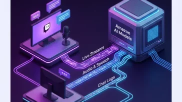 Infographic illustrating how Twitch live streams, audio, and chat logs are used as data streams to train Amazon's generative AI models.
