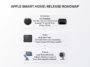 Infographic outlining Apple's smart home product roadmap, showing upcoming releases including the new HomePod mini, Apple TV 4K, HomePad smart hub, and robotic smart display.