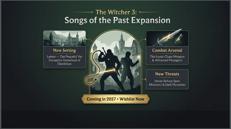 The Witcher 3 Remastered is Here: Free Upgrades, Overhauled Combat, and a Massive 2027 Expansion Revealed! - تفاصيل إضافية