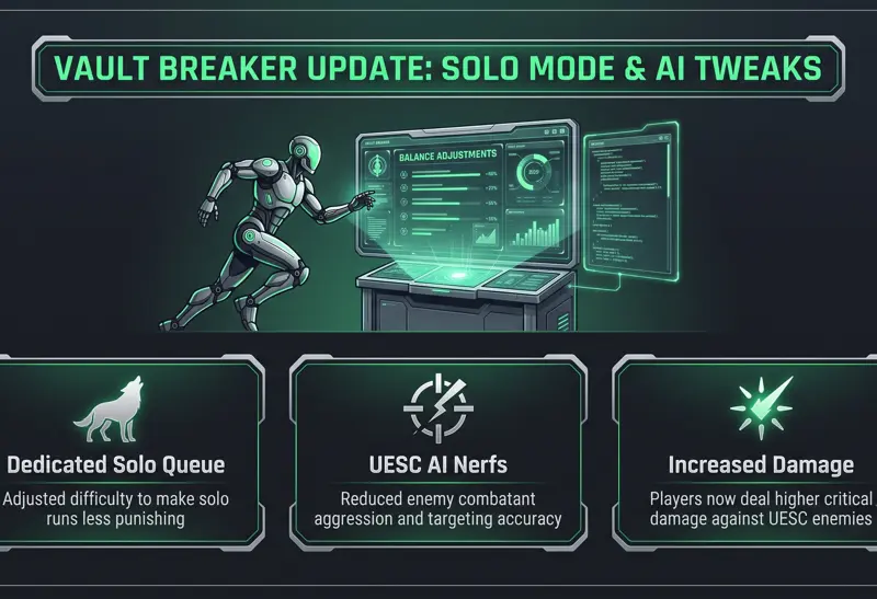 Play Marathon's Vault Breaker Longer: Bungie Extends PvE Beta With Huge Solo Mode Tweaks - تفاصيل إضافية
