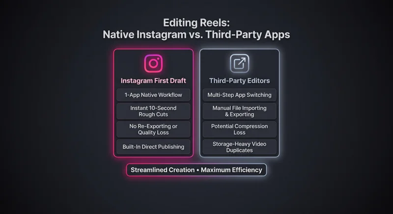 Tired of Editing Reels? Instagram's New 