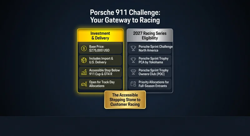 Meet the Porsche 911 Challenge: The 508-HP, $275,000 Entry-Level Race Car Built for the Track! - تفاصيل إضافية