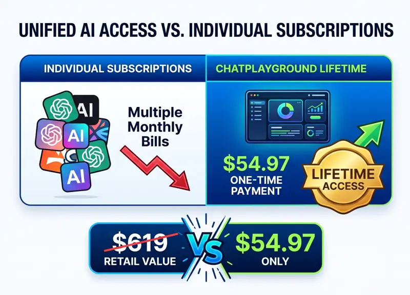Ditch Monthly Subscriptions: Access ChatGPT, Claude, Gemini, and 17+ Top AI Models for Life for Just $54.97 - تفاصيل إضافية