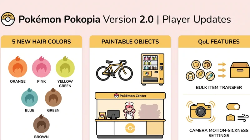 Massive Pokémon Pokopia 2.0 Update: You Can Finally Build Underwater! (Full Patch Notes) - تفاصيل إضافية