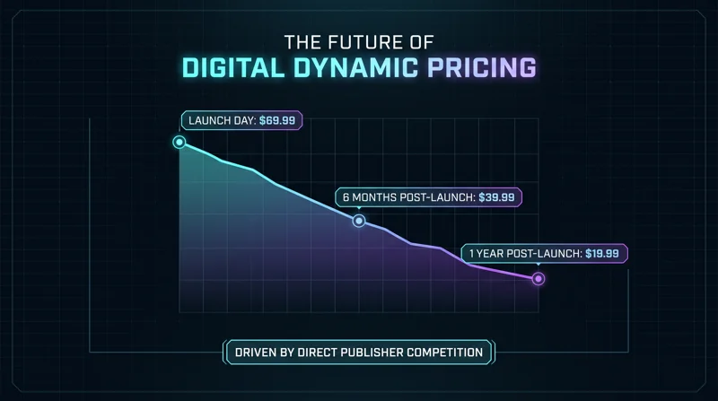 Sony is Killing PlayStation Discs in 2028: Why Digital PS5 Games Could Actually Get Cheaper - تفاصيل إضافية