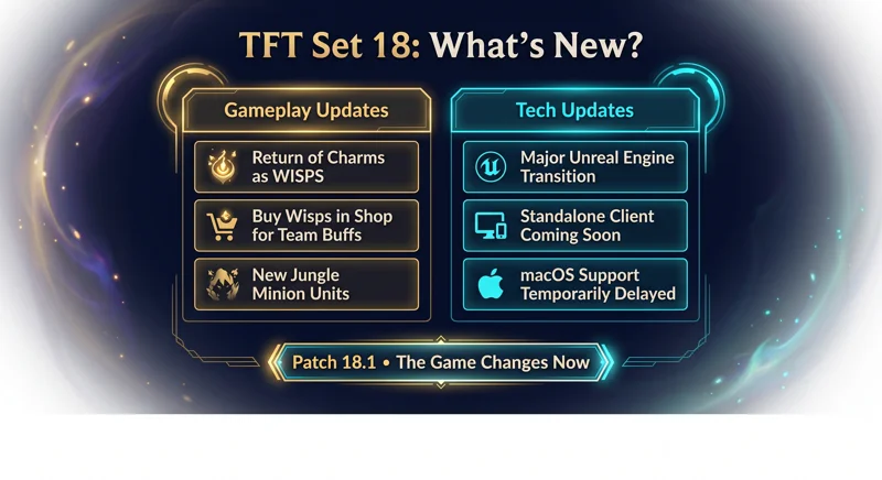 TFT Set 18 Launch Countdown: Exact Release Times by Time Zone, Server Maintenance & Big Changes! - تفاصيل إضافية