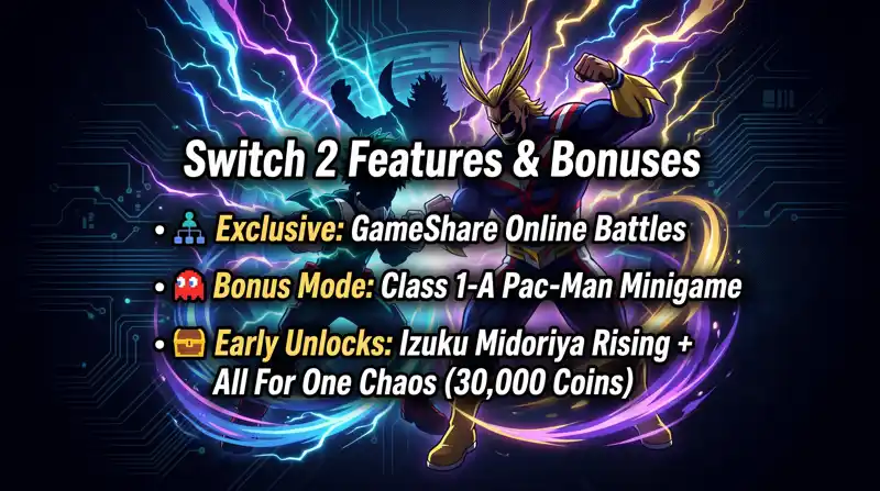 Infographic detailing Switch 2 exclusive features for My Hero Academia: All's Justice, including GameShare battles, the Pac-Man minigame, and early character unlocks.