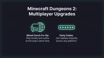 An infographic illustrating the new multiplayer features in Minecraft Dungeons 2, highlighting the mixed couch co-op capabilities and cross-platform party codes.
