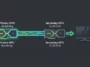 Diagram showing a primary GPU handling rendering workloads and a secondary GPU processing DLSS 5 AI upscaling via a PCIe link.