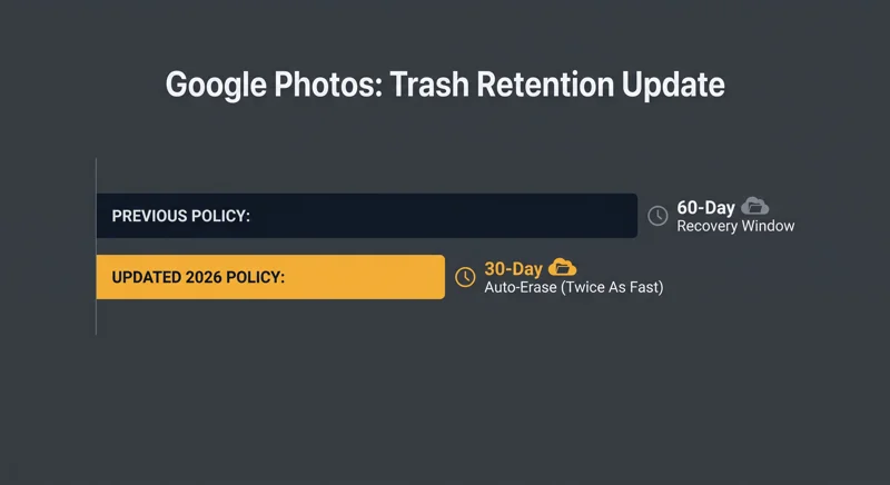 Think Before You Delete: Google Photos Quietly Cuts Recovery Time in Half to Erase Files Twice as Fast!
