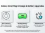 An infographic detailing the design upgrades of the Samsung Galaxy SmartTag 3, highlighting its 35% smaller size, IP67 rating, and 790-day battery life.
