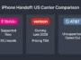 Infographic comparison chart showing why this US carrier doesnt want to let you use one phone number on two iPhones alongside T-Mobile and Verizon adoption.