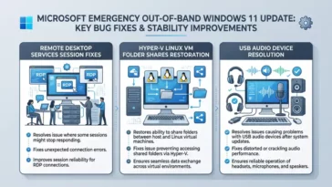 A clean, modern tech infographic illustrating Microsoft's emergency out-of-band Windows 11 update fixing Remote Desktop sessions, Hyper-V Linux VM folder shares, and USB audio devices with wide negative space framing.