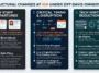 A clean, modern media industry infographic illustrating the departure of key staff like Brian Altano and Seth Macy just months before the GTA 6 launch with wide negative space framing