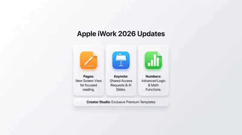 Apple Just Supercharged Pages, Keynote, and Pixelmator Pro: Here Are the Game-Changing New Features!