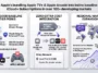 A clean, modern tech infographic illustrating Apple's strategy of bundling Apple TV and Apple Arcade into baseline iCloud+ subscriptions across over 100 developing markets with wide negative space framing.