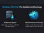 An infographic comparing traditional bulky Windows updates to the new Windows 11 version 26H2 enablement package, which installs in minutes with zero disruption.