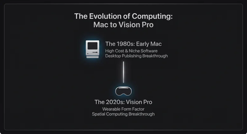 "It's Like the Early Mac": Apple CEO John Ternus Drops the Ultimate Defense for Vision Pro