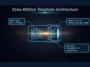Diagram showing the 85mm base lens and Zeiss 400mm teleconverter with an f/2.67 aperture on the Vivo X500 Pro Max
